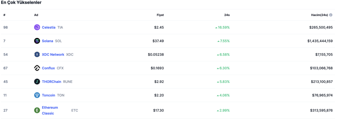 BTC Piyasası: Ethereum Classic’ten (ETC) beklenmedik çıkış! 1