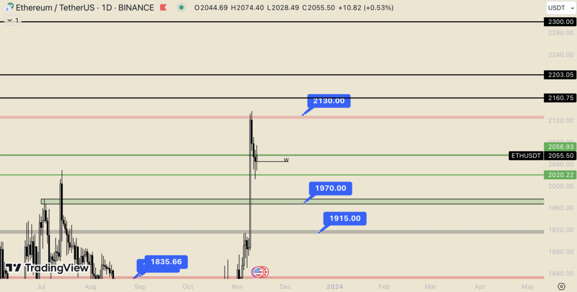 BTC Piyasası: Ethereum’da (ETH) hareketli saatler: Fiyata tesir eder mi? 1