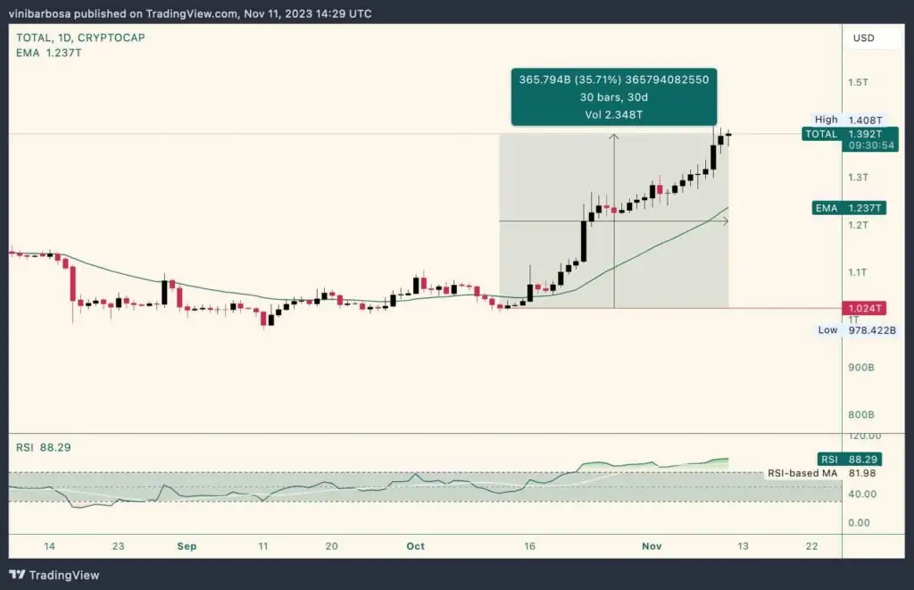 BTC Piyasası: Fonlar Akıyor: Bu 5 Altcoin Güney Korelilerden Ağır İlgi Görüyor! 1