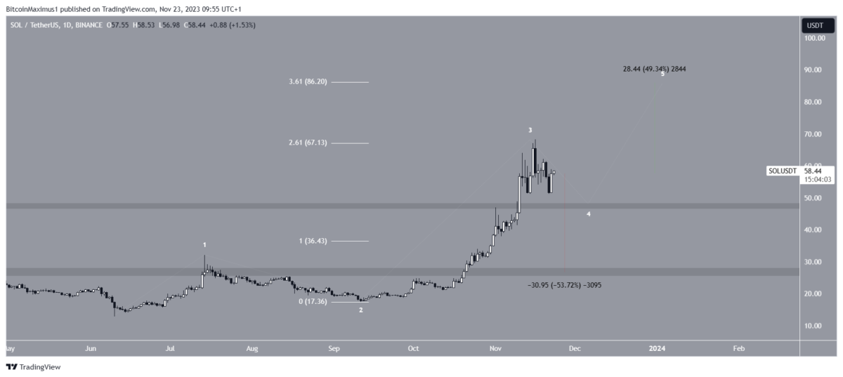 BTC Piyasası: Gayeler Verildi: Boğalar Bu 4 Altcoin’i Coşturacak! 2