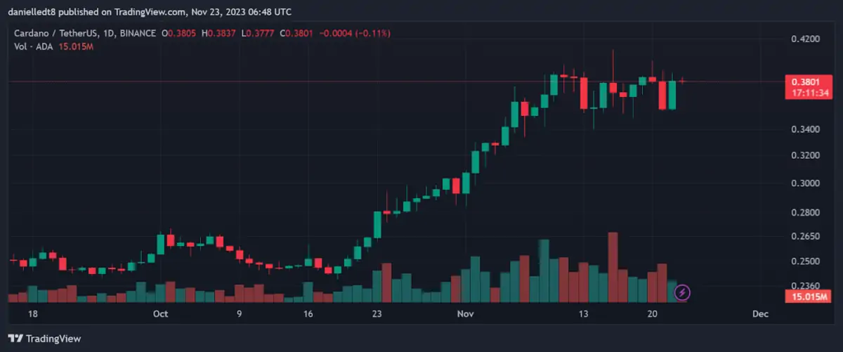 BTC Piyasası: Gayeler Verildi: Boğalar Bu 4 Altcoin’i Coşturacak! 3