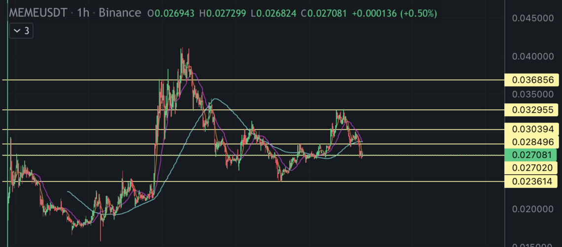 BTC Piyasası: Günün en çok bedel kaybedeni: Memecoin (MEME) furyası bitti mi? 1