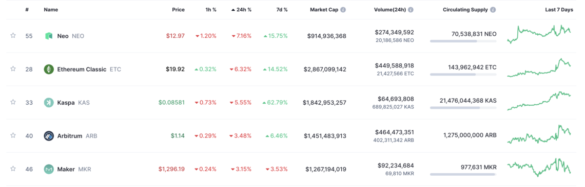 BTC Piyasası: Günün öne çıkan kripto paraları hangileri? 11 Kasım 2023 2