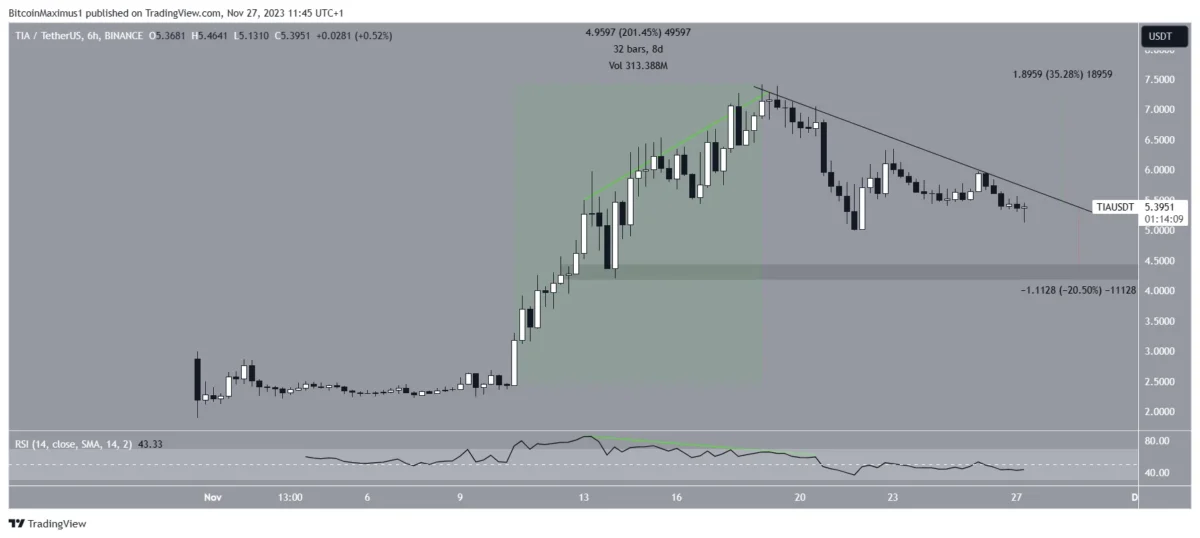 BTC Piyasası: İhtar Geldi: Kasım’da Parlayan Bu 3 Altcoin Aralık’da Sönebilir! 1