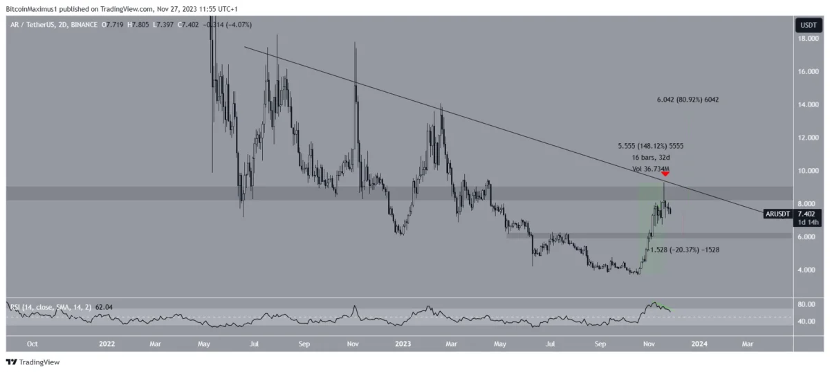 BTC Piyasası: İhtar Geldi: Kasım’da Parlayan Bu 3 Altcoin Aralık’da Sönebilir! 2