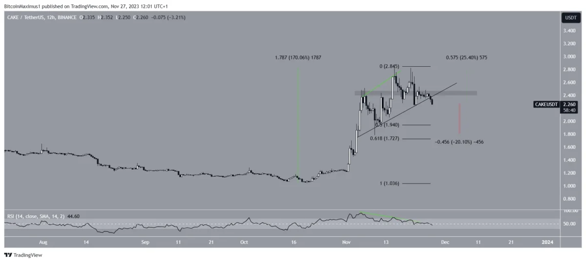 BTC Piyasası: İhtar Geldi: Kasım’da Parlayan Bu 3 Altcoin Aralık’da Sönebilir! 3