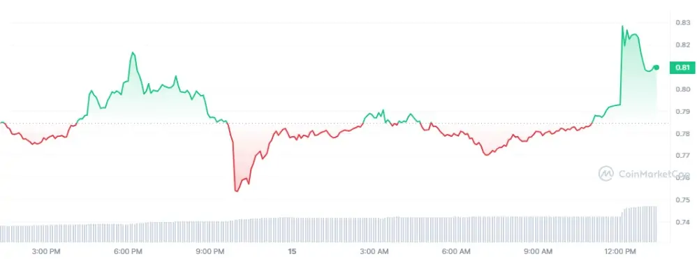 BTC Piyasası: KAVA ve Bu 2 Altcoin İçin Kritik Paydaşlıklar Var: Fiyat Yükseldi! 1