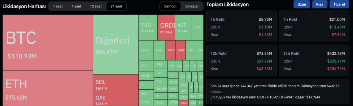 BTC Piyasası: Kripto paralara operasyon: Sağlı sollu vurdular! 1