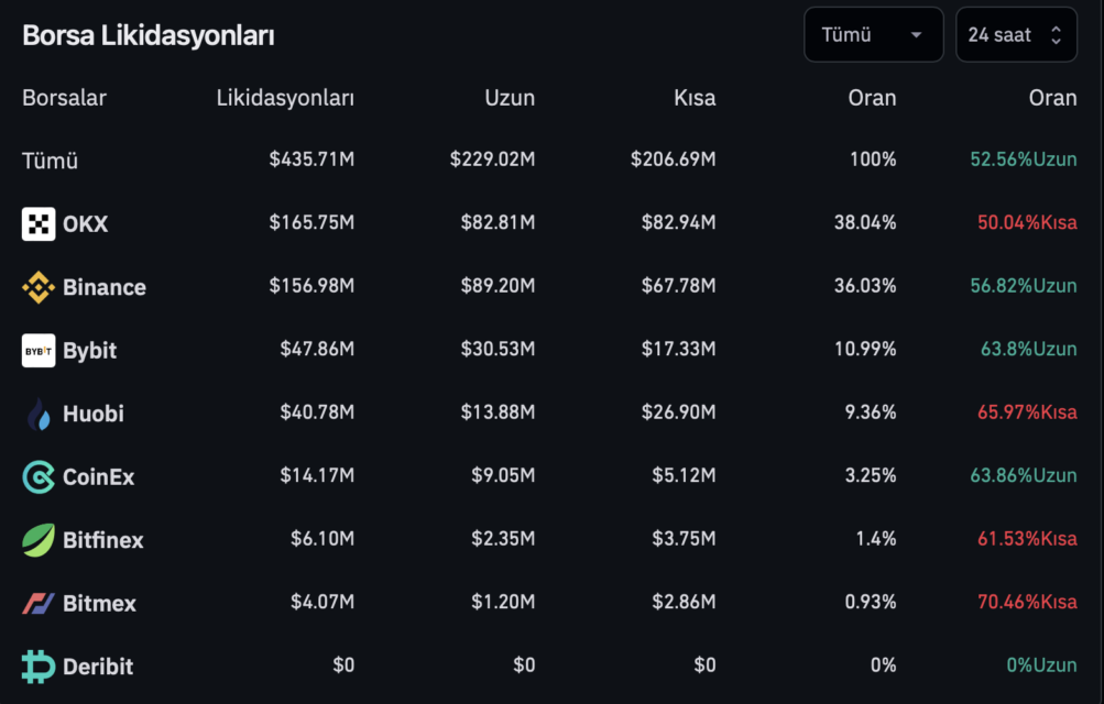 BTC Piyasası: Kripto paralara operasyon: Sağlı sollu vurdular! 2