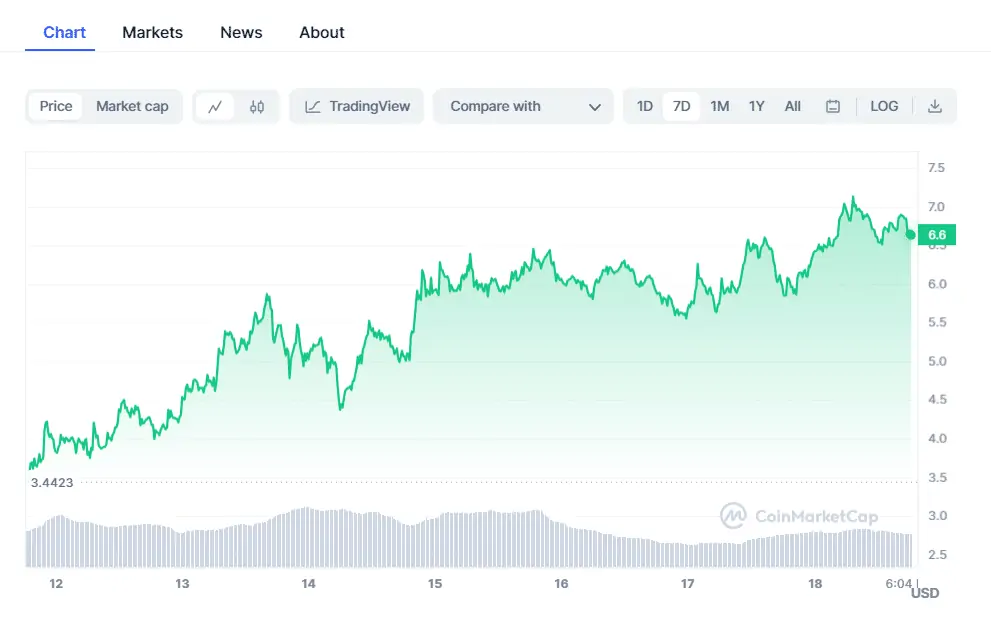 BTC Piyasası: Önümüzdeki Hafta Kritik: Bu 3 Altcoin Odakta Olacak! 2