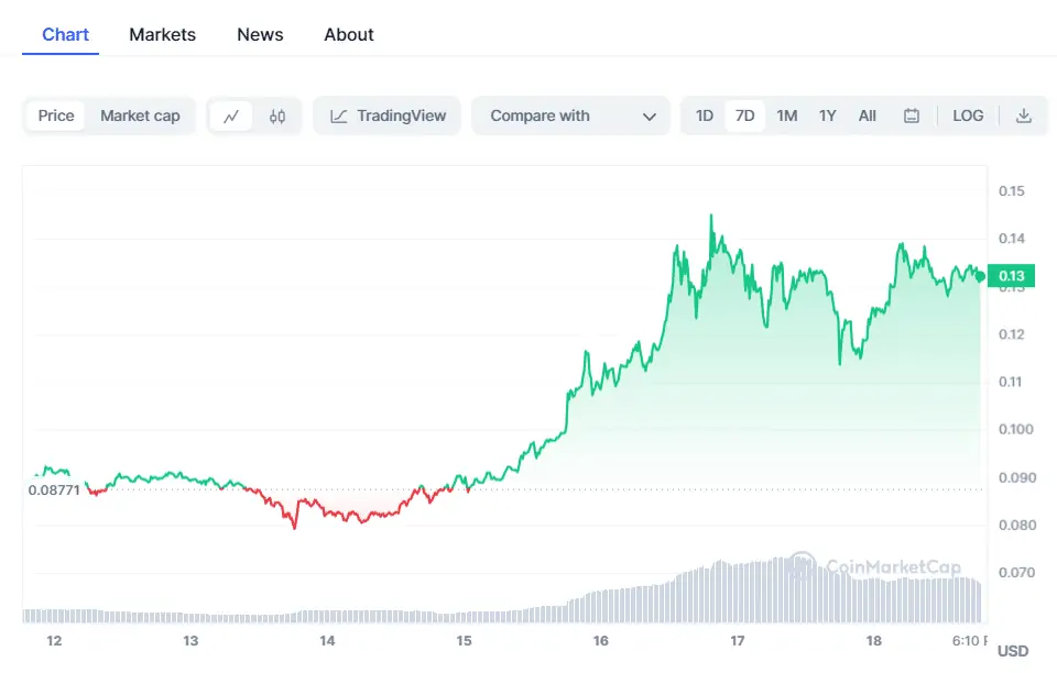 BTC Piyasası: Önümüzdeki Hafta Kritik: Bu 3 Altcoin Odakta Olacak! 3