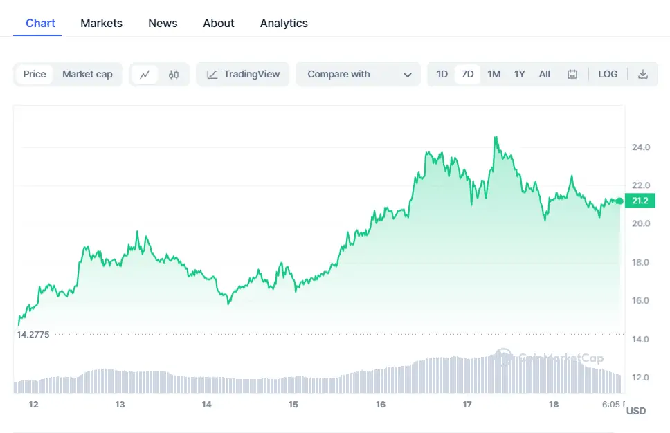 BTC Piyasası: Önümüzdeki Hafta Kritik: Bu 3 Altcoin Odakta Olacak! 4