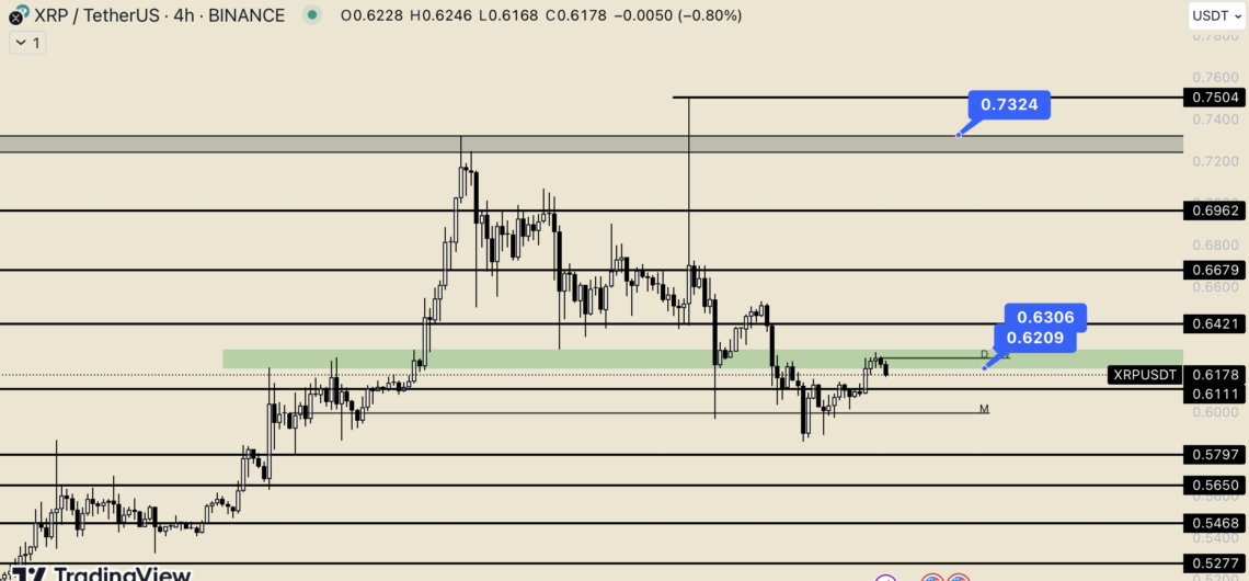 BTC Piyasası: Ripple (XRP) sona yaklaşıyor: Gergin saatler! 1