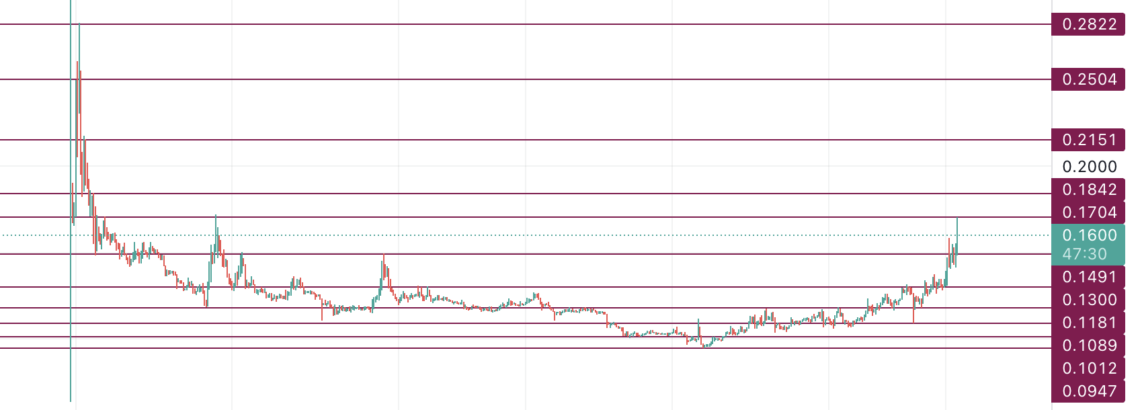 BTC Piyasası: Sei (SEI) kritik data öncesi yükselişe geçti! 1