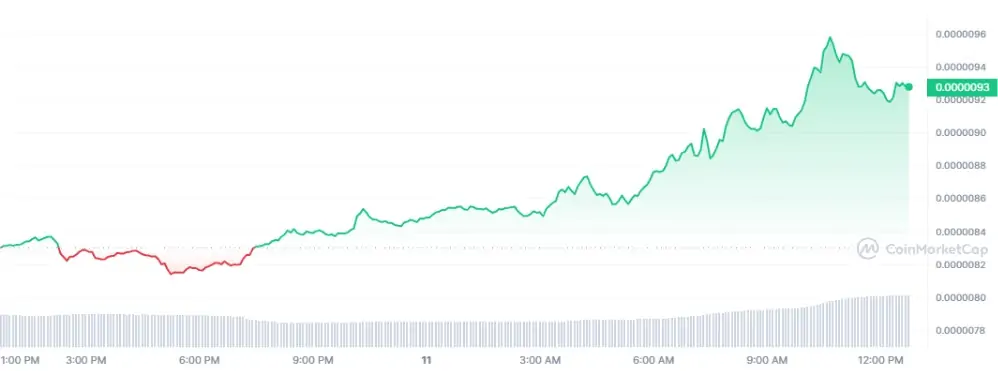 BTC Piyasası: SHIB Roketledi: Bir Sıfır Silmeye mi Hazırlanıyor? 1