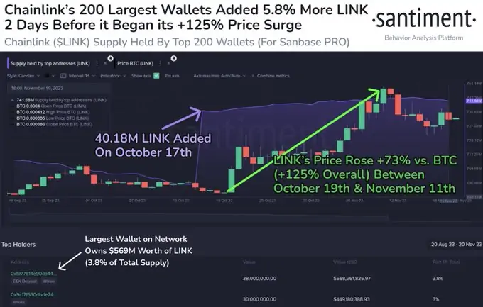 BTC Piyasası: SKL ve Bu 4 Coin İçin Bullish Yorumlar: Daha Çok Yükselecek! 3