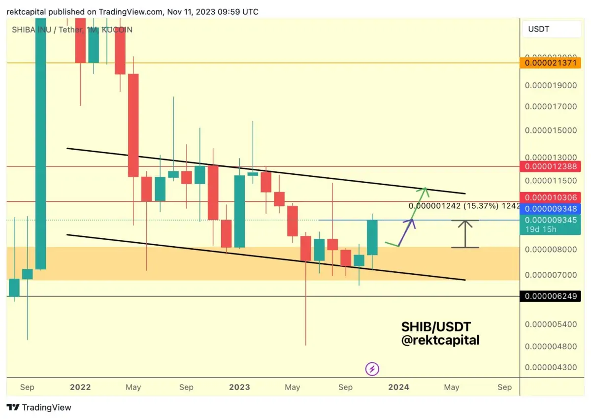 BTC Piyasası: Tanınan Analistler Yükselişte: DOGE ve SHIB Maksatlarını Verdiler! 2