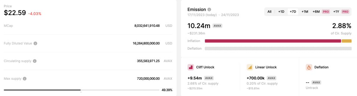 BTC Piyasası: Tehlike kapıda: Devasa AVAX kilit açılımı geliyor! 1