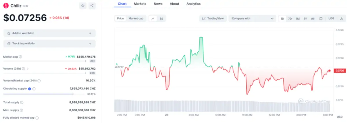 BTC Piyasası: Türklerin Radarındaki Bu 2 Altcoin İçin Düşüş Sinyali Yandı! 1