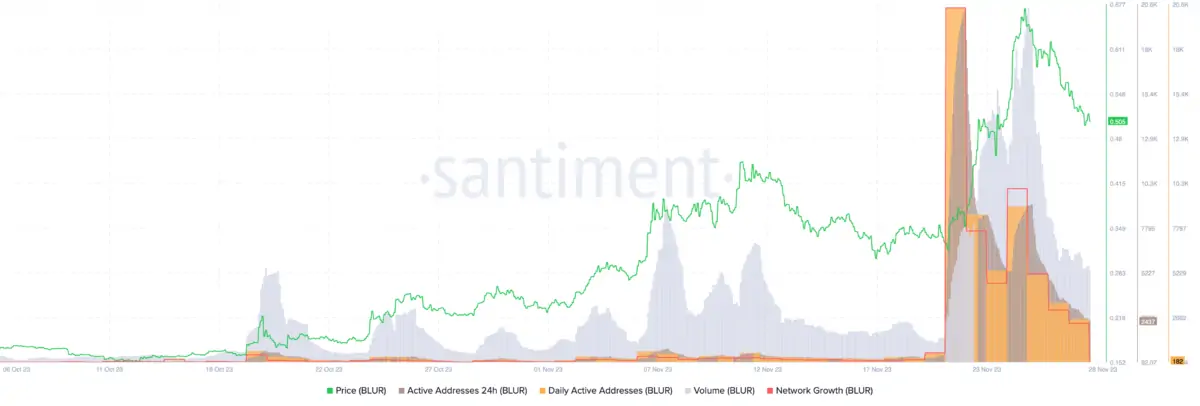 BTC Piyasası: Türklerin Radarındaki Bu 2 Altcoin İçin Düşüş Sinyali Yandı! 2