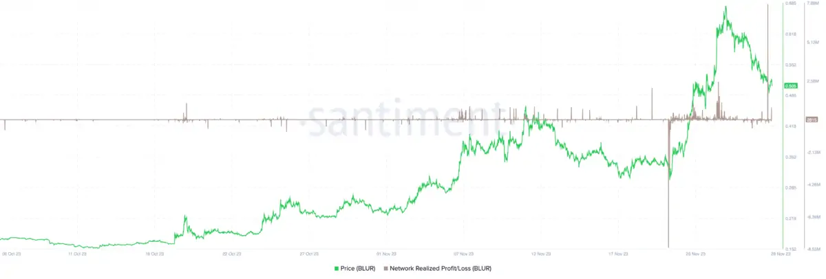 BTC Piyasası: Türklerin Radarındaki Bu 2 Altcoin İçin Düşüş Sinyali Yandı! 3