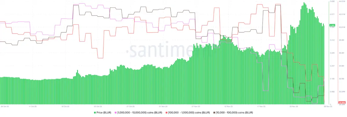 BTC Piyasası: Türklerin Radarındaki Bu 2 Altcoin İçin Düşüş Sinyali Yandı! 4