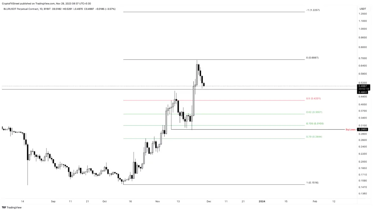 BTC Piyasası: Türklerin Radarındaki Bu 2 Altcoin İçin Düşüş Sinyali Yandı! 5