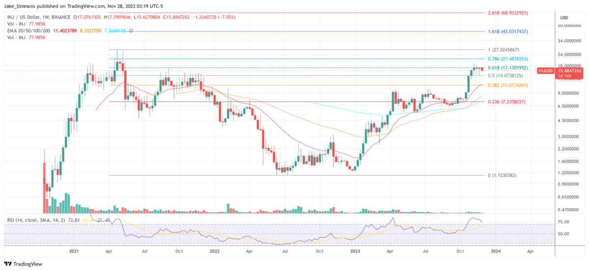 BTC Piyasası: Ünlü Analist Açıkladı: Bu Hafta 8 Altcoin Radarımda! 1