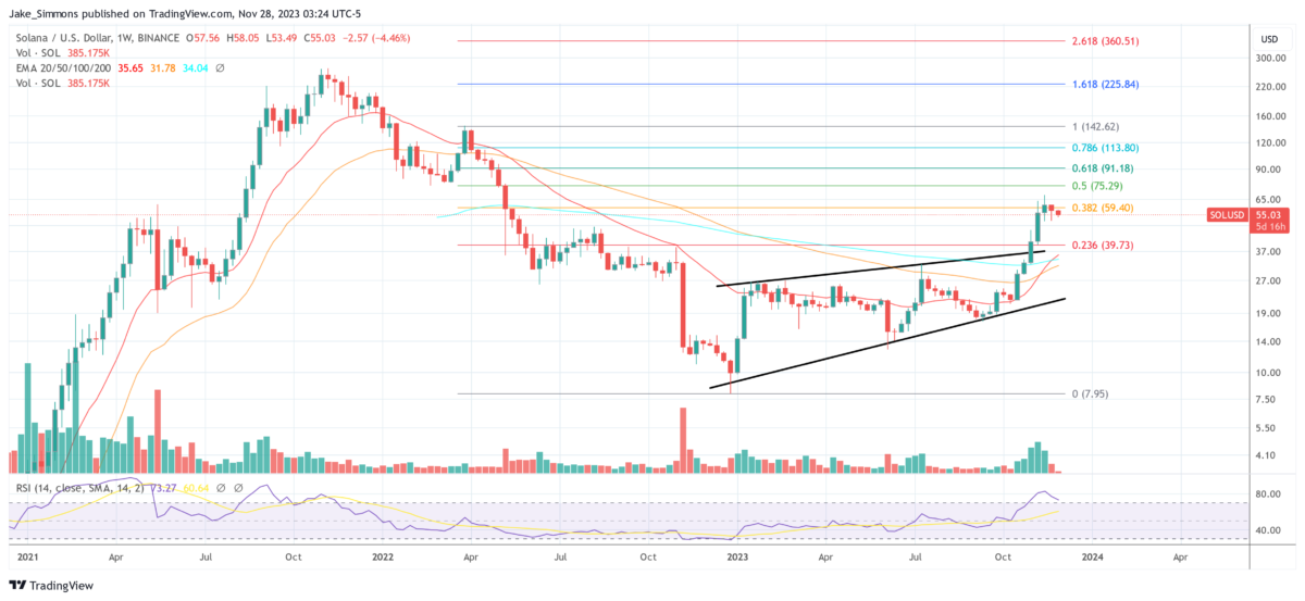 BTC Piyasası: Ünlü Analist Açıkladı: Bu Hafta 8 Altcoin Radarımda! 2