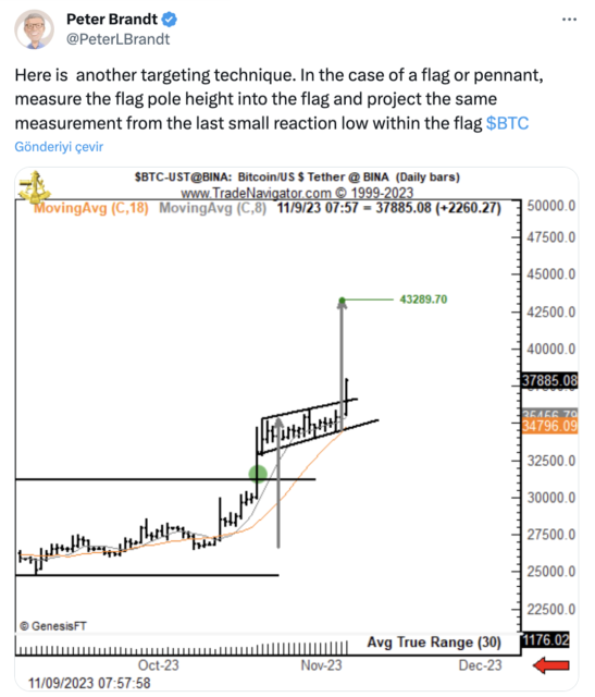 BTC Piyasası: Ünlü analist BTC için 43 bin doları işaret etti! 1