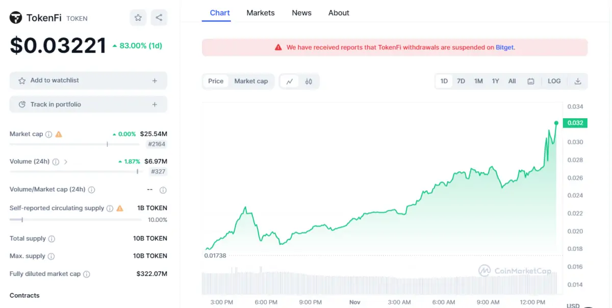 BTC Piyasası: Ünlü Piyasa Yapan Delist Edilen Altcoin’den Satın Aldı 1