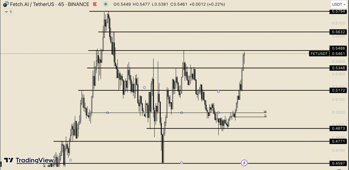 BTC Piyasası: Üst sıralarda yapay zeka var: Fetch.ai’da (FET) keskin artış! 2