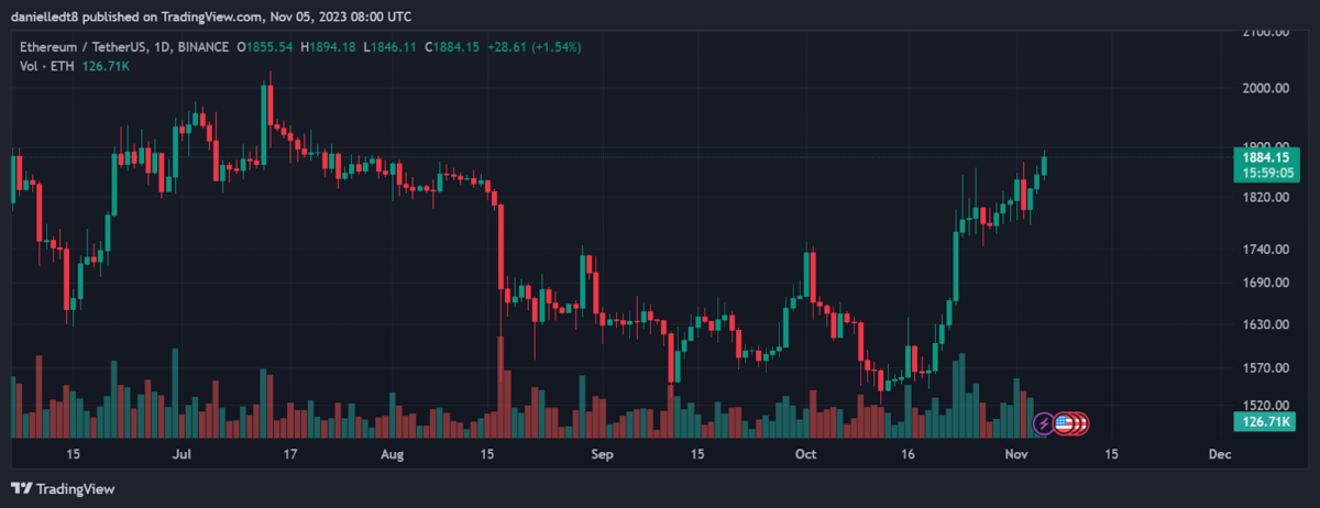 BTC Piyasası: Usta Analist: Bu 2 Altcoin’i Birlikte Tutmak Daha Karlı! 1