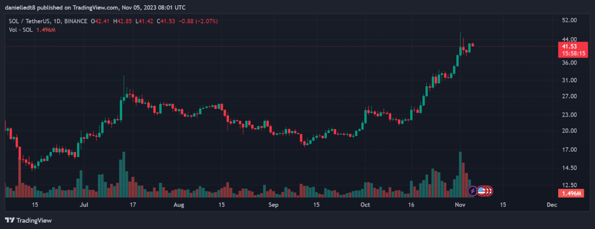 BTC Piyasası: Usta Analist: Bu 2 Altcoin’i Birlikte Tutmak Daha Karlı! 2