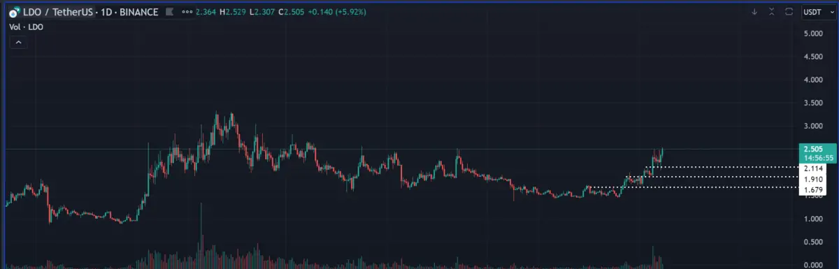 BTC Piyasası: Usta Analist, Patlama Beklediği 3 Altcoin İçin Amaçlarını Verdi! 1