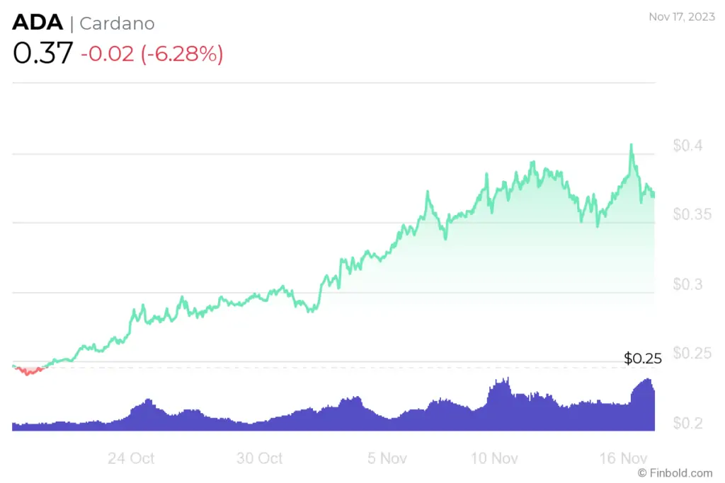 BTC Piyasası: Uzman Görüşü: Haftaya Bu 3 Altcoin Alınır! 1