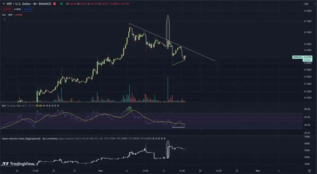 BTC Piyasası: Uzman Görüşü: Haftaya Bu 3 Altcoin Alınır! 2