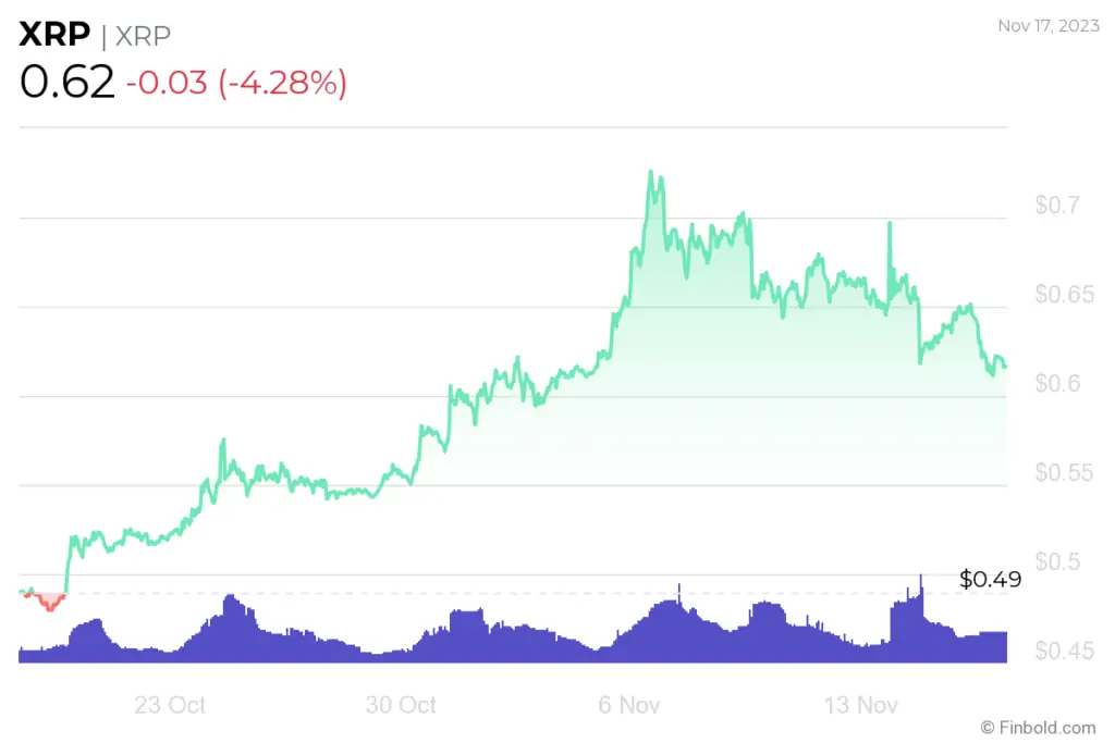 BTC Piyasası: Uzman Görüşü: Haftaya Bu 3 Altcoin Alınır! 3