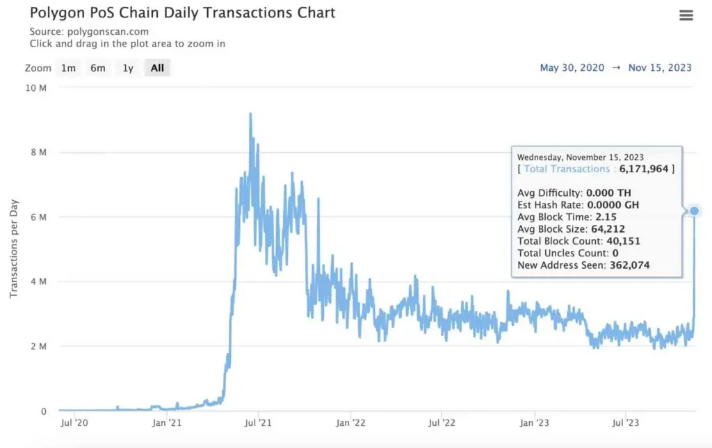 BTC Piyasası: Uzman Görüşü: Haftaya Bu 3 Altcoin Alınır! 4