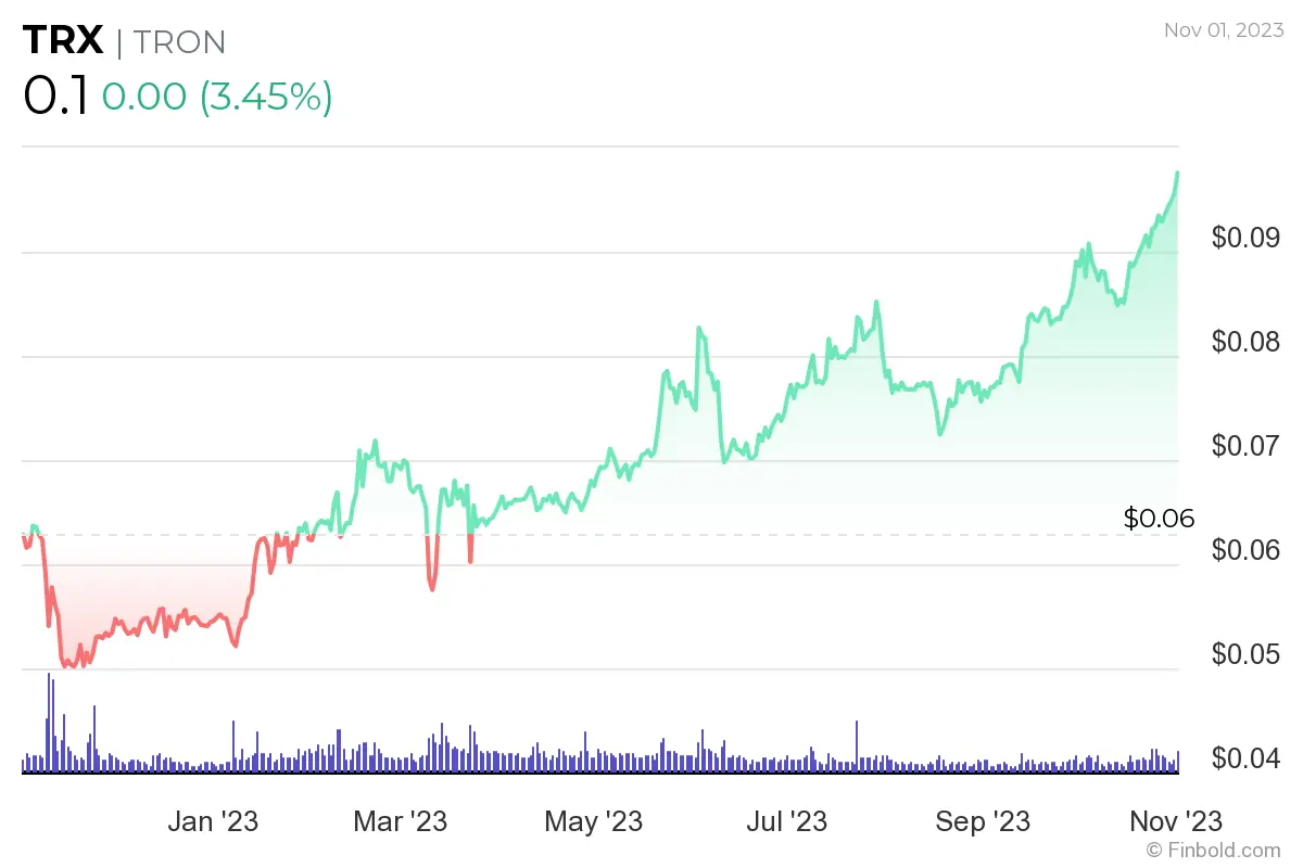 Ulaş Utku Bozdoğan: Adeta Parlıyor! Bu Altcoin Stablecoin Transferlerinin Merkezi Oldu 3