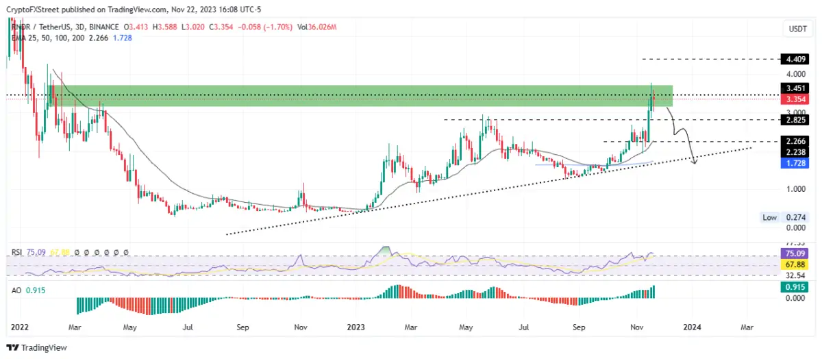 Ulaş Utku Bozdoğan: Analist Uyardı: Patlayan Bu Altcoin Sert Düzeltme Görebilir! 1