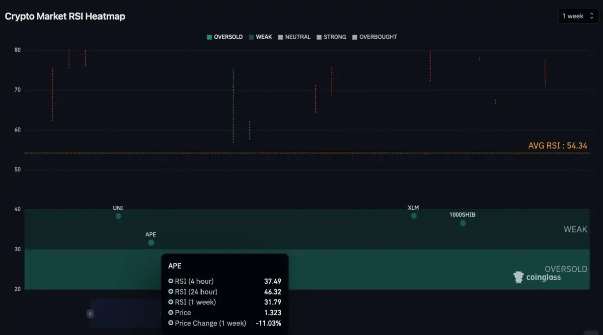 Ulaş Utku Bozdoğan: Analistler Açıkladı: Önümüzdeki Hafta Bu 6 Altcoin’den Kaçın! 1