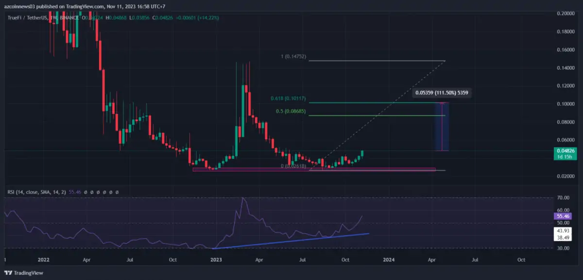 Ulaş Utku Bozdoğan: Analistler Amaçları Verdi: Bu 2 Altcoin Güçlü Yükselecek! 1