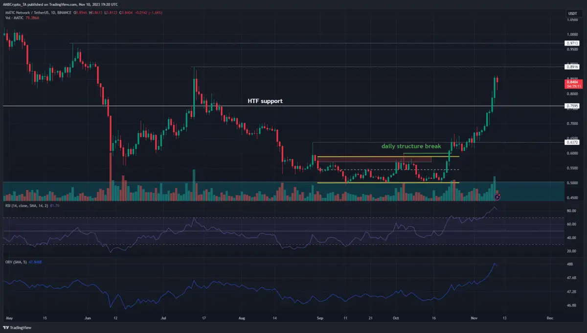 Ulaş Utku Bozdoğan: Analistler Amaçları Verdi: Bu 2 Altcoin Güçlü Yükselecek! 2