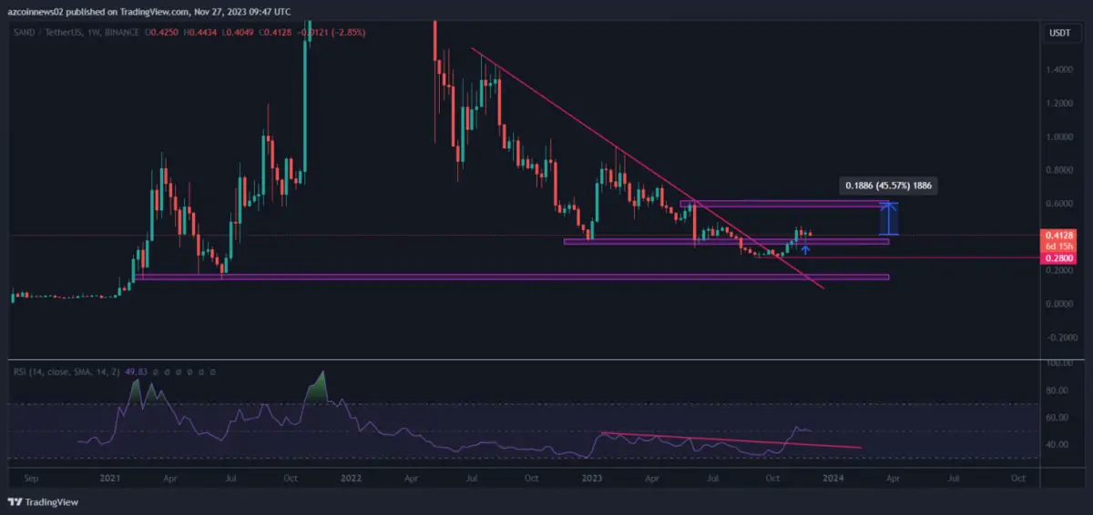 Ulaş Utku Bozdoğan: Analistler Belirledi: Bu 3 Boğa Altcoin Bu Gayelere Koşacak! 1