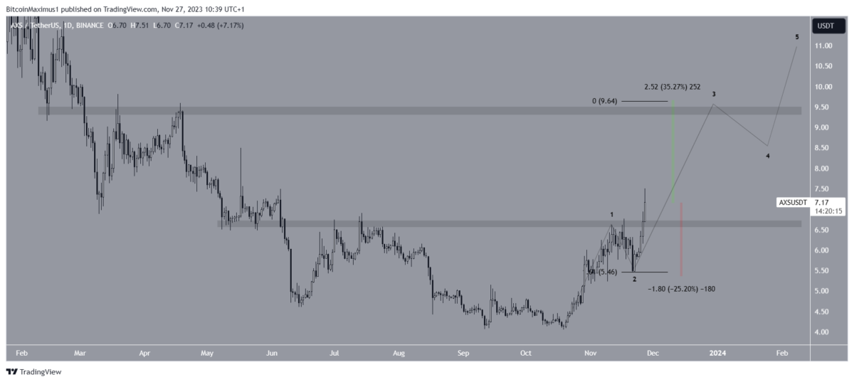 Ulaş Utku Bozdoğan: Analistler Belirledi: Bu 3 Boğa Altcoin Bu Gayelere Koşacak! 2