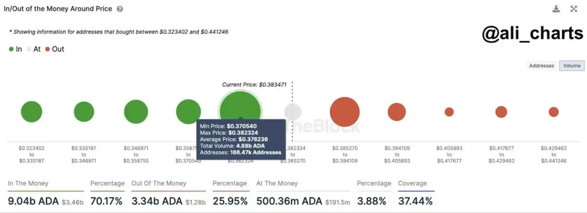 Ulaş Utku Bozdoğan: Analistler Belirledi: Bu 3 Boğa Altcoin Bu Gayelere Koşacak! 3