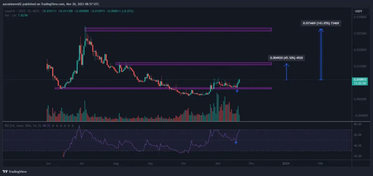 Ulaş Utku Bozdoğan: Analistler Boğalarını Seçti: Bu 4 Altcoin Harika Koşacak! 1