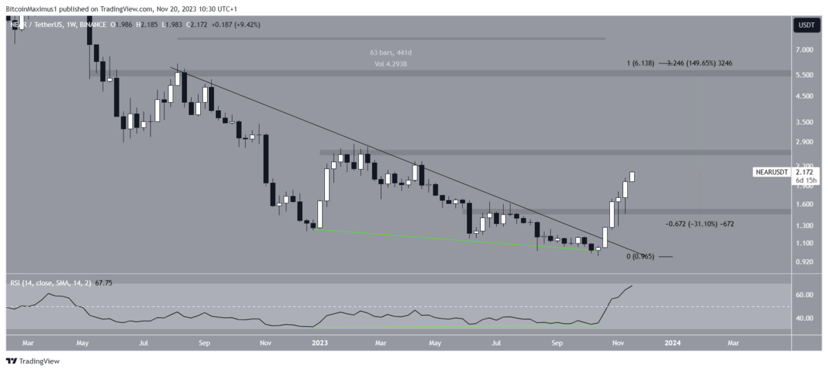 Ulaş Utku Bozdoğan: Analistler Boğalarını Seçti: Bu 4 Altcoin Harika Koşacak! 2