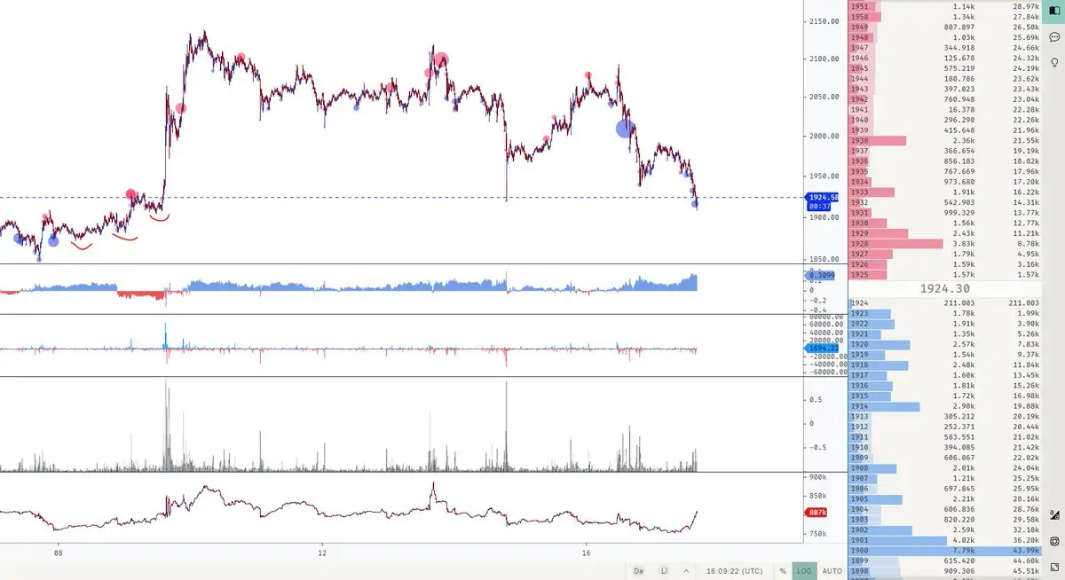 Ulaş Utku Bozdoğan: Analistlerden İhtar Geldi: Bu 3 Altcoin Derin Düşüş Riski Altında! 2